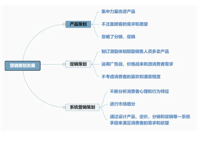 活动策划执行方案实战班/目标/创意/激发/计划/公关/引爆订单量